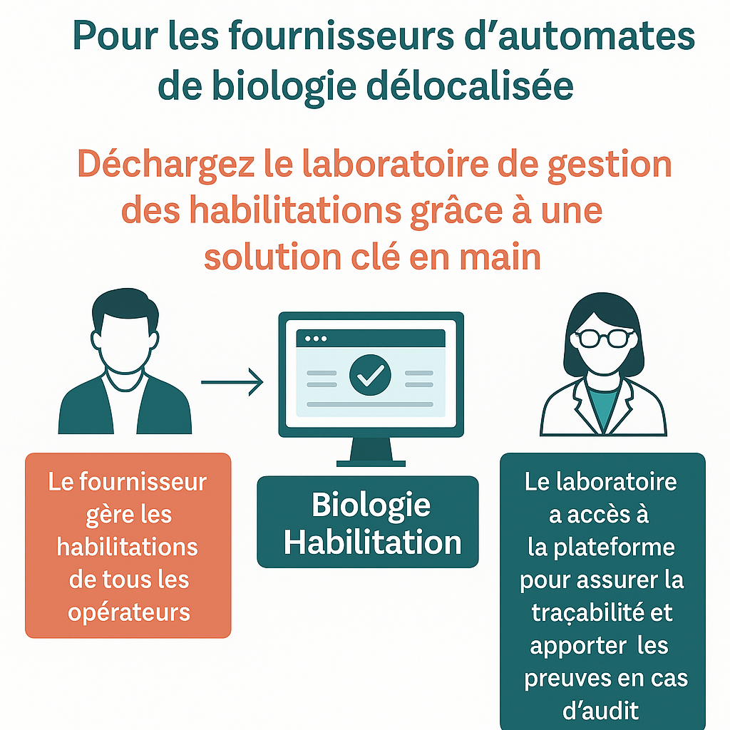 La HAS ouvre la voie à la biologie délocalisée dans les centres de santé sexuelle